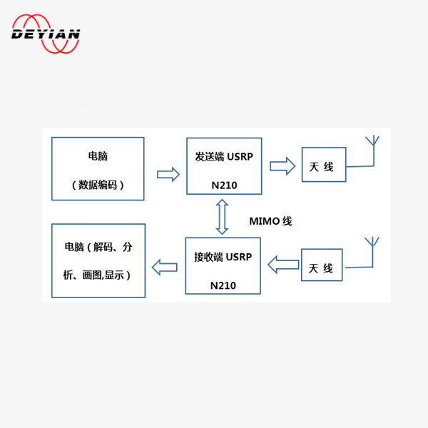 小型探测雷达系统