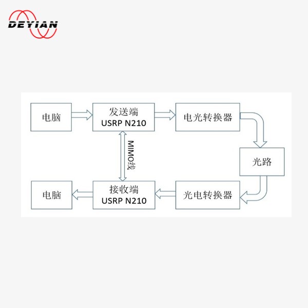 光电传输系统